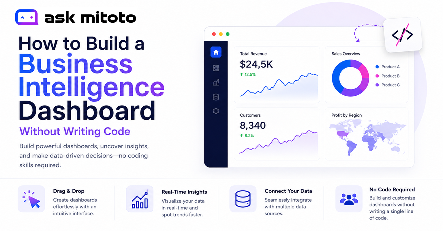 AI dashboard builder